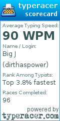 Scorecard for user dirthaspower