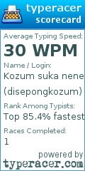 Scorecard for user disepongkozum