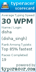 Scorecard for user disha_singh