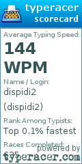Scorecard for user dispidi2