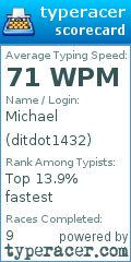Scorecard for user ditdot1432