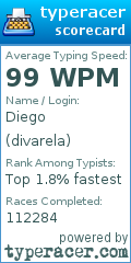 Scorecard for user divarela