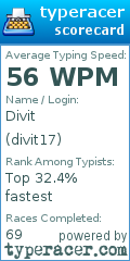 Scorecard for user divit17