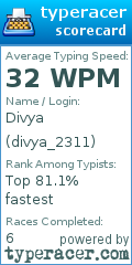 Scorecard for user divya_2311