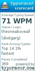 Scorecard for user dixitgarg