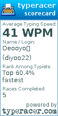 Scorecard for user diyoo22