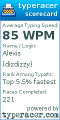 Scorecard for user dizdizzy
