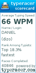 Scorecard for user dizo