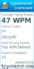 Scorecard for user dizzy4l
