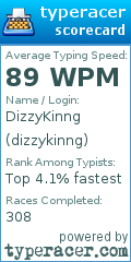 Scorecard for user dizzykinng