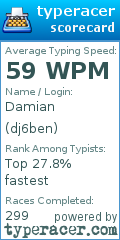 Scorecard for user dj6ben