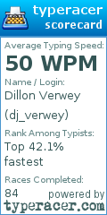 Scorecard for user dj_verwey