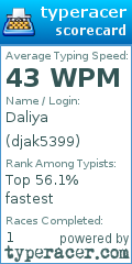 Scorecard for user djak5399