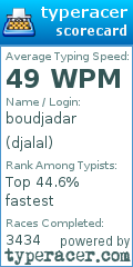 Scorecard for user djalal
