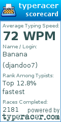 Scorecard for user djandoo7