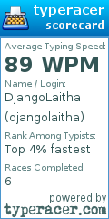 Scorecard for user djangolaitha