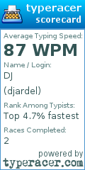 Scorecard for user djardel