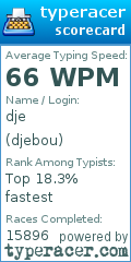 Scorecard for user djebou