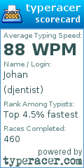 Scorecard for user djentist