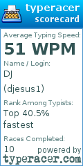 Scorecard for user djesus1