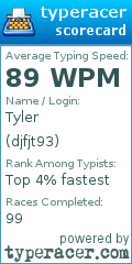Scorecard for user djfjt93