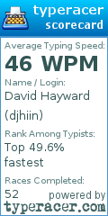 Scorecard for user djhiin