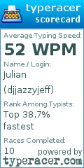 Scorecard for user djjazzyjeff