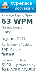 Scorecard for user djjones217