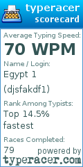 Scorecard for user djsfakdf1