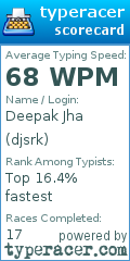 Scorecard for user djsrk