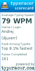 Scorecard for user djuxerr