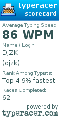 Scorecard for user djzk