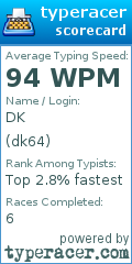 Scorecard for user dk64