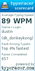 Scorecard for user dk_donkeykong