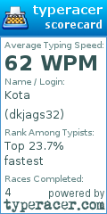 Scorecard for user dkjags32