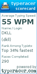 Scorecard for user dkll