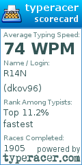 Scorecard for user dkov96