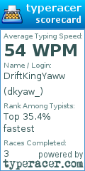 Scorecard for user dkyaw_