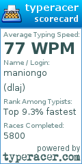 Scorecard for user dlaj