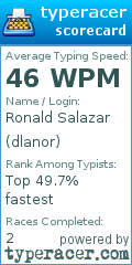 Scorecard for user dlanor