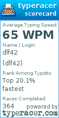Scorecard for user dlf42