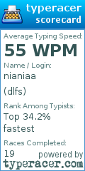 Scorecard for user dlfs