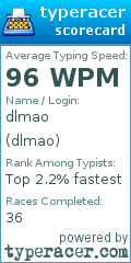 Scorecard for user dlmao