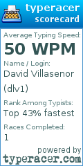 Scorecard for user dlv1