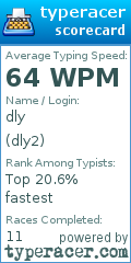 Scorecard for user dly2