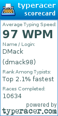 Scorecard for user dmack98