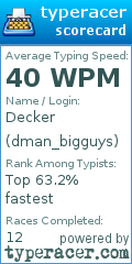 Scorecard for user dman_bigguys