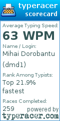 Scorecard for user dmd1