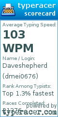 Scorecard for user dmei0676