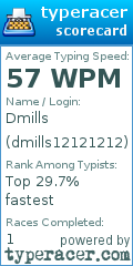 Scorecard for user dmills12121212